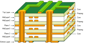 printed circuit boards (PCB)