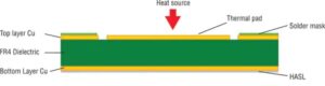 printed circuit boards (PCB)